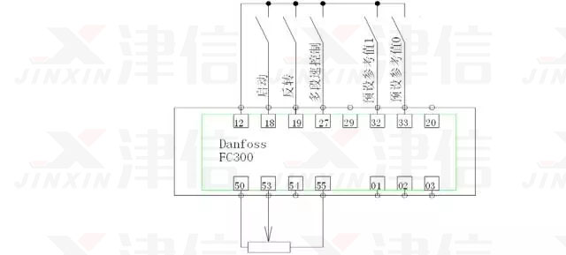 FC300模擬量控製
